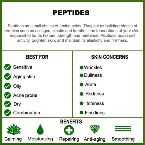 Peptide Calculator mg for Weight Loss Purity Specs Manufacturing Sourcing Guide