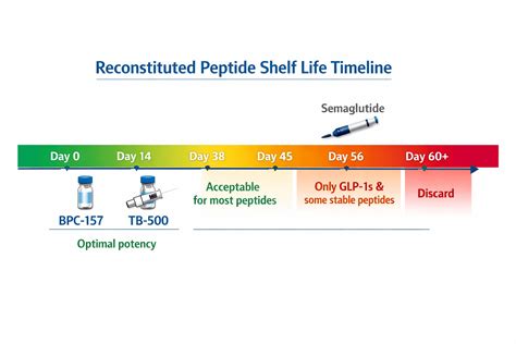 TB 500 Peptide Purity Specifications for Lab Sourcing