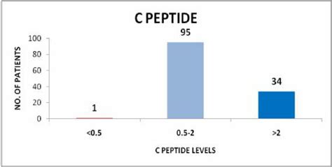 Peptide Growth Hormone Sourcing Guide High Purity Specifications GMP Certified Manufacturing for Lab Formulation
