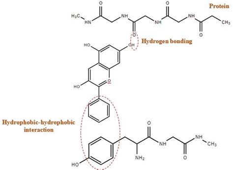 Peptide Backbone Purity and Manufacturing Specifications for Cosmetic and Lab Formulations
