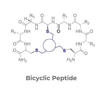 Reddit Peptides Sourcing Guide Purity Specifications Certifications for Lab and Cosmetic Formulation Wholesale
