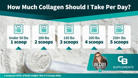 Unflavored Collagen Peptides Sourcing Guide Purity Specifications Manufacturing Certifications for B2B Wholesale