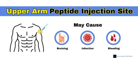 Collagen Peptides Para Que Sirve: Purity Specifications, Manufacturing & Sourcing Guide for B2B Formulation