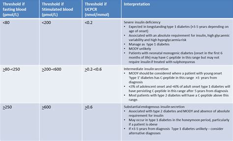 Retatrutide Peptide Sciences: In-Depth Tech & Selection Guide