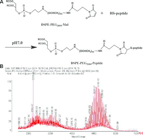 Blue Sky Peptide Purity Specifications and Certified Manufacturing Sourcing Guide for Labs