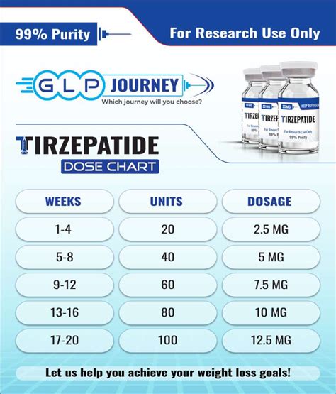 Dipeptidyl Peptidase-4 Inhibitor Sourcing Guide Purity Specifications Manufacturing Certification