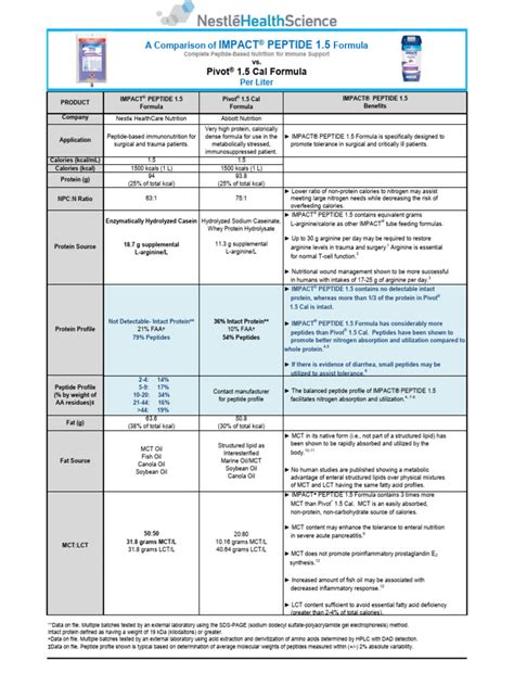GHK-Cu Peptide Serum: Technical Deep Dive & Selection Guide