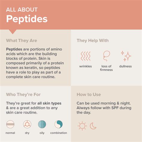 Peptide Glow Sourcing Guide High Purity Cosmetic Grade Manufacturing Certifications and Specifications
